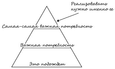 Наталья Файбышенко - Осознать. Захотеть. Обрести. От мечты до реальности один шаг