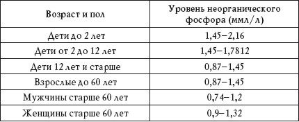 Дарья Нестерова - О чем говорят анализы. Расшифровка без консультации врача