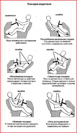 Эрнест Цыганков - Школа управления автомобилем для женщин