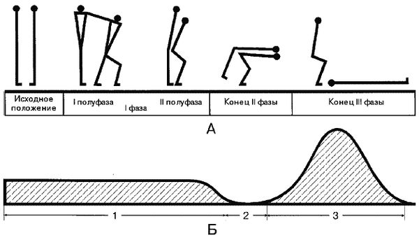 Коллектив Авторов - Греко-римская борьба: учебник