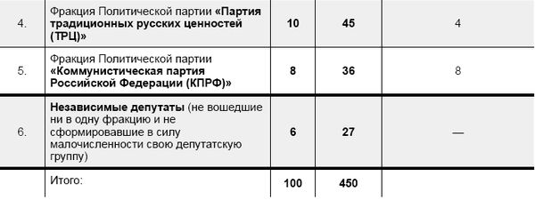 Петр Тренин-Страусов - Учебник новейшей истории России (1999-2050). Т.3....