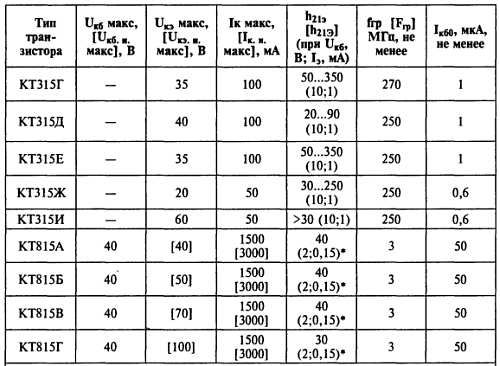 В. Бессонов - Радиоэлектроника для начинающих (и не только)