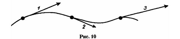 Эволюция физики. Развитие идей от...