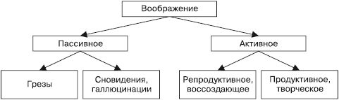 Я и мой внутренний мир. Психология для...