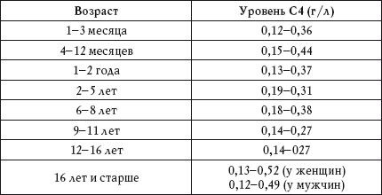 Дарья Нестерова - О чем говорят анализы. Расшифровка без консультации врача
