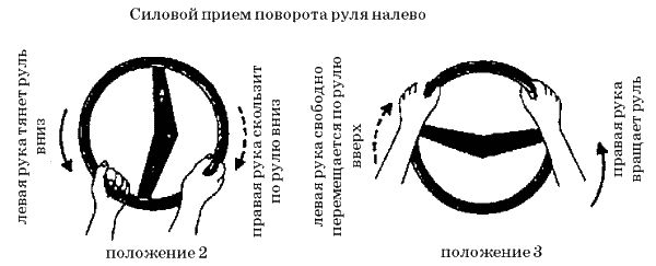 Виктор Иванов - Самоучитель по вождению автомобиля