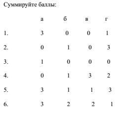 Диля Еникеева - Любовь и секс. Энциклопедия для супругов и любовников