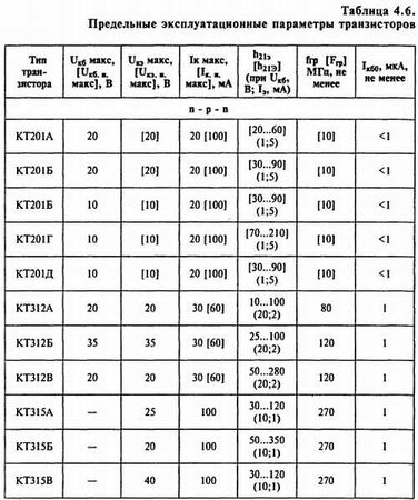 В. Бессонов - Радиоэлектроника для начинающих (и не только)