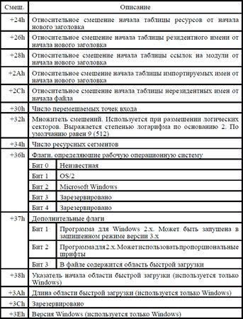 Игорь Гульев - Создаем вирус и антивирус