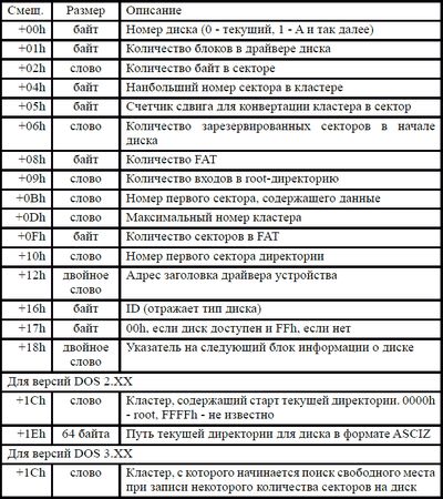 Игорь Гульев - Создаем вирус и антивирус