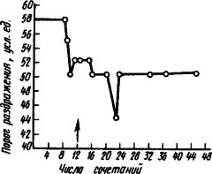 Александр Коган - Основы физиологии высшей нервной деятельности