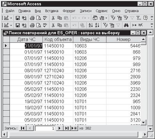 Павел Дубнов - Access 2002: Самоучитель