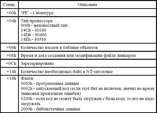 Игорь Гульев - Создаем вирус и антивирус