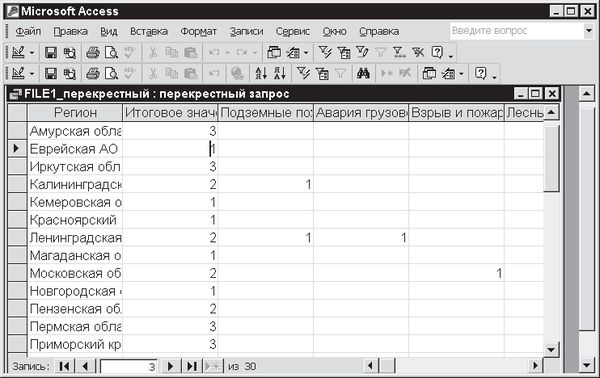Павел Дубнов - Access 2002: Самоучитель