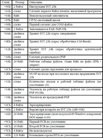 Игорь Гульев - Создаем вирус и антивирус