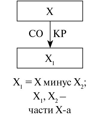 Юрий Щеглов - Проза. Поэзия. Поэтика. Избранные работы