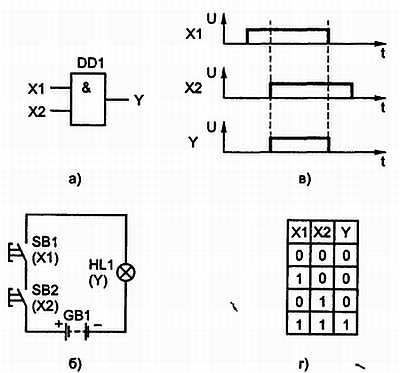 В. Бессонов - Радиоэлектроника для начинающих (и не только)
