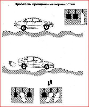 Эрнест Цыганков - Школа управления автомобилем для женщин
