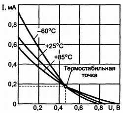 В. Бессонов - Радиоэлектроника для начинающих (и не только)