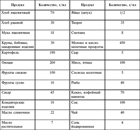 Коллектив авторов - Ребенок третьего года жизни