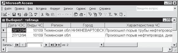 Павел Дубнов - Access 2002: Самоучитель