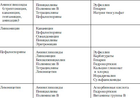 Алексей Тополянский, Владимир Бородулин - Справочник практического врача. Книга 1