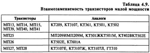 В. Бессонов - Радиоэлектроника для начинающих (и не только)