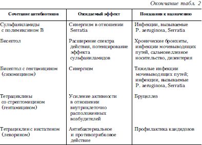 Алексей Тополянский, Владимир Бородулин - Справочник практического врача. Книга 1