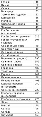 Александра Добролюбова - Психология красоты: Тренинг привлекательности