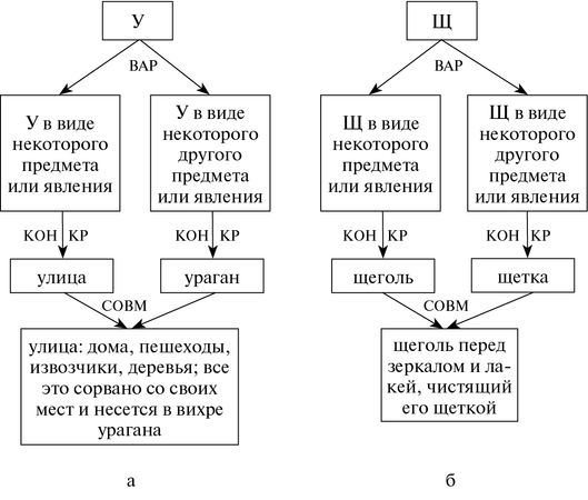Юрий Щеглов - Проза. Поэзия. Поэтика. Избранные работы