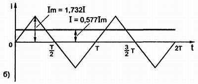 В. Бессонов - Радиоэлектроника для начинающих (и не только)