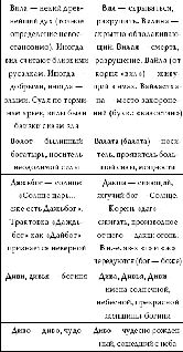Наталья Гусева - Русский Север - прародина индославов