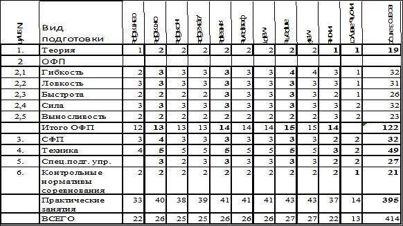 Евгений Головихин - Программа дополнительного образования детей "Самбо"