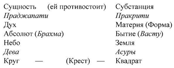Галина Зубко - Искусство Востока. Курс лекций