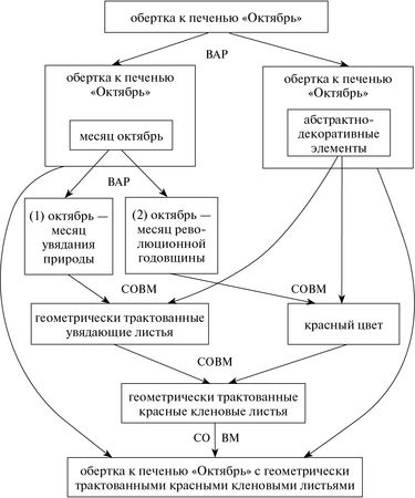 Юрий Щеглов - Проза. Поэзия. Поэтика. Избранные работы