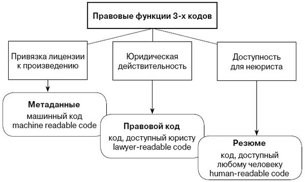 Елена Войниканис - Право интеллектуальной собственности в цифровую эпоху....