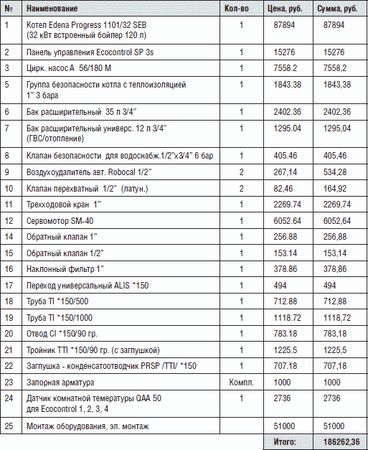 О. Платонов - Как отопить загородный дом