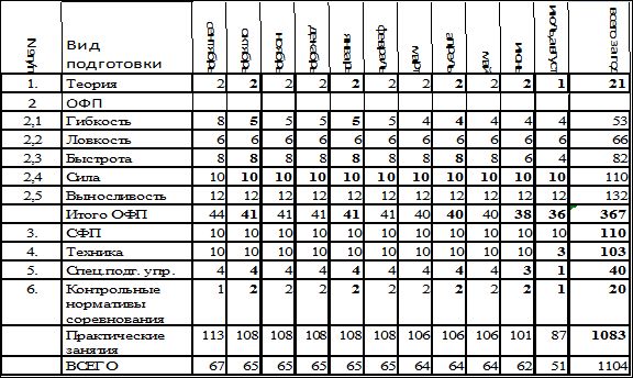 Евгений Головихин - Программа дополнительного образования детей "Самбо"