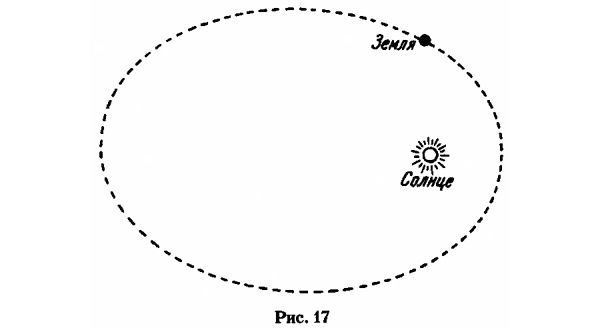 Альберт Эйнштейн, Леопольд Инфельд - Эволюция физики. Развитие идей от...