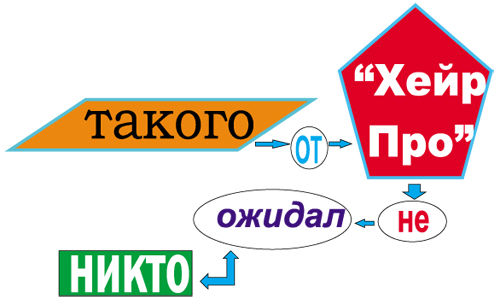 Дмитрий Стародубцев - Продавец мечты. Книга первая