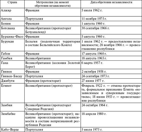 Татьяна Варламова - Все страны мира