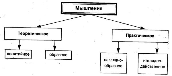 И. Демидов - Логика: Учебное пособие для юридических вузов