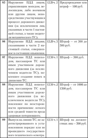 Александр Прозоров - Новая библия автомобилиста