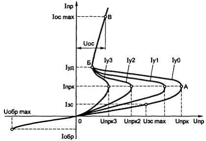 В. Бессонов - Радиоэлектроника для начинающих (и не только)