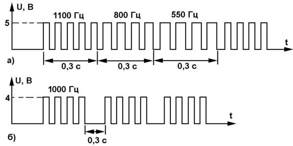Андрей Кашкаров - Занимательная электроника. Нешаблонная энциклопедия полезных схем