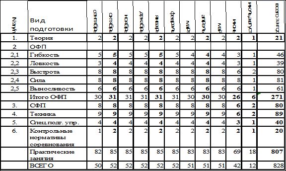Евгений Головихин - Программа дополнительного образования детей "Самбо"