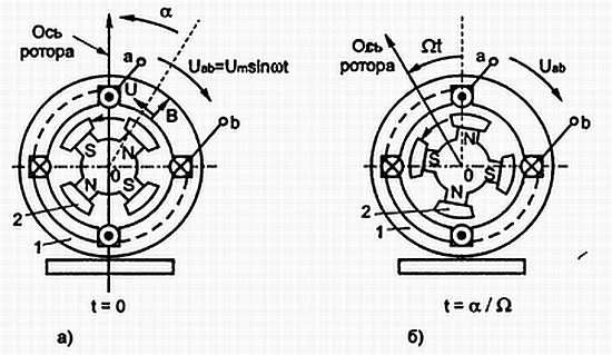 В. Бессонов - Радиоэлектроника для начинающих (и не только)