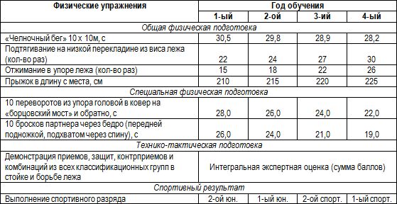 Евгений Головихин - Программа дополнительного образования детей "Самбо"