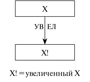 Юрий Щеглов - Проза. Поэзия. Поэтика. Избранные работы