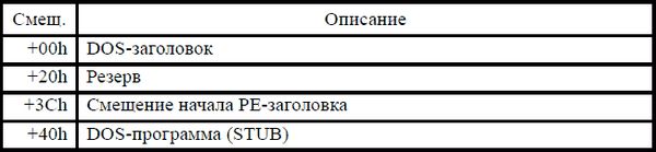 Создаем вирус и антивирус